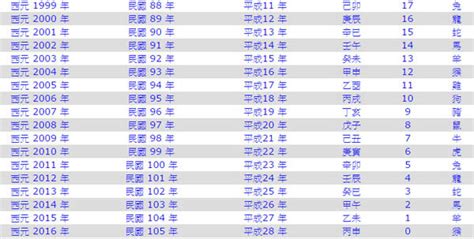 86屬什麼|民國86年是西元幾年？民國86年是什麼生肖？民國86年幾歲？